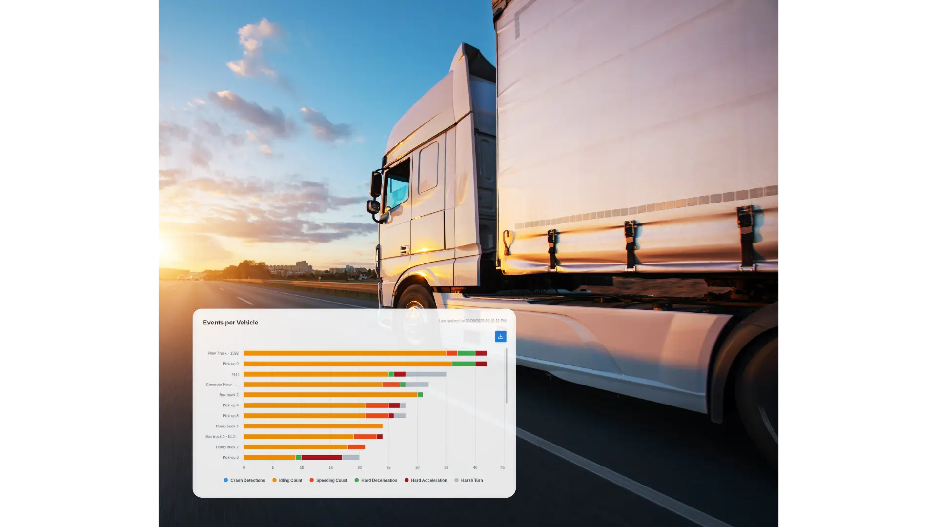 Driver scorecard showing performance metrics