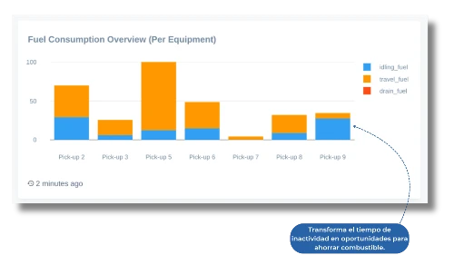 Fuel analytics dashboard with cost breakdowns-1